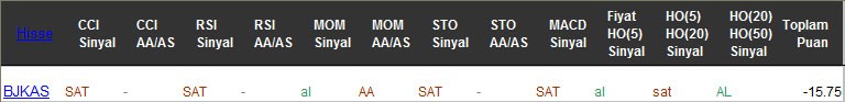 SAT sinyali veren hisseler 03-03-2017