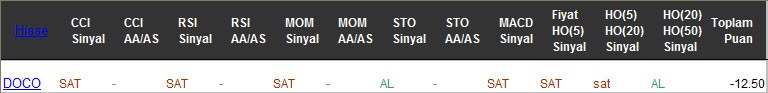 SAT sinyali veren hisseler 03-03-2017