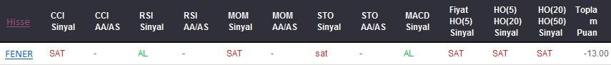 SAT sinyali veren hisseler 30-03-2017