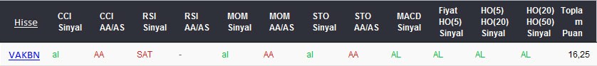 AL sinyali veren hisseler 06-03-2017