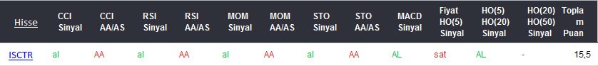 AL sinyali veren hisseler 06-03-2017