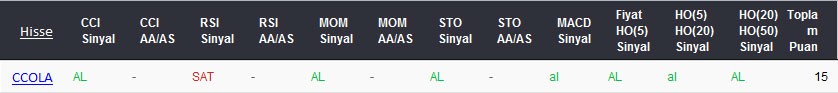 AL sinyali veren hisseler 06-03-2017