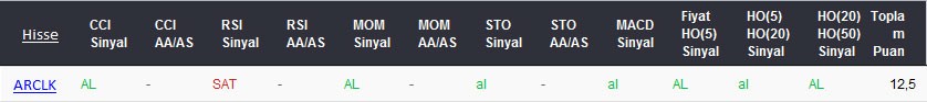 AL sinyali veren hisseler 06-03-2017