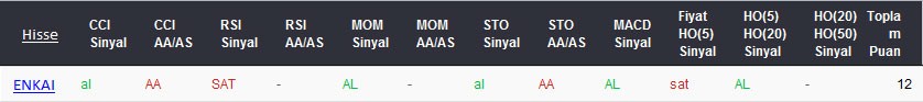 AL sinyali veren hisseler 06-03-2017