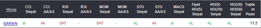 AL sinyali veren hisseler 06-03-2017