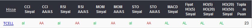 AL sinyali veren hisseler 06-03-2017