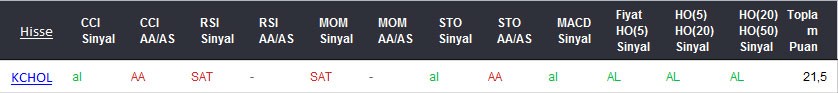 AL sinyali veren hisseler 06-03-2017