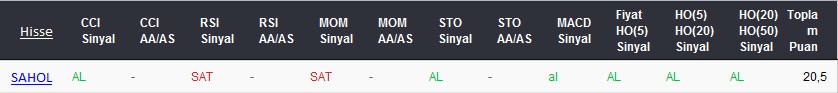 AL sinyali veren hisseler 06-03-2017