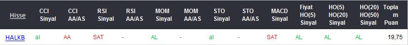 AL sinyali veren hisseler 06-03-2017