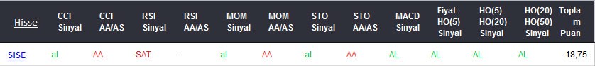 AL sinyali veren hisseler 06-03-2017