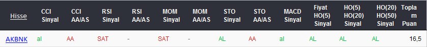 AL sinyali veren hisseler 06-03-2017