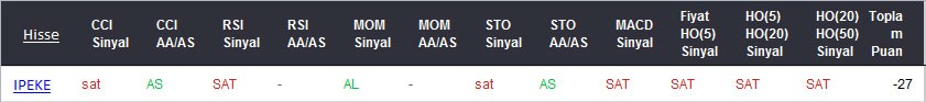 SAT sinyali veren hisseler 06-03-2017