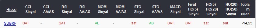 SAT sinyali veren hisseler 06-03-2017