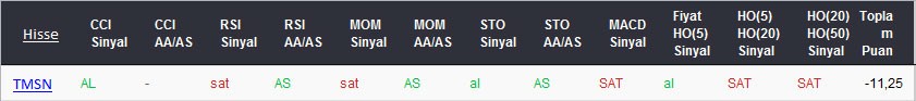 SAT sinyali veren hisseler 06-03-2017