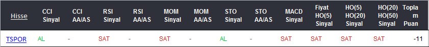 SAT sinyali veren hisseler 06-03-2017