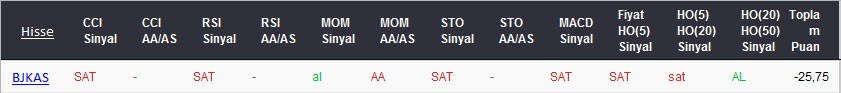 SAT sinyali veren hisseler 06-03-2017