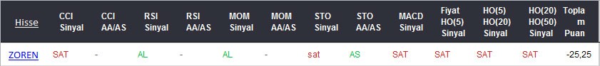 SAT sinyali veren hisseler 06-03-2017