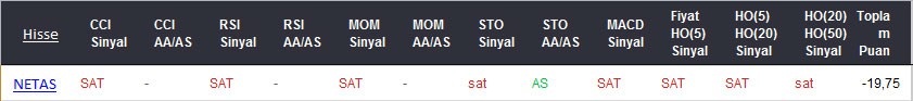 SAT sinyali veren hisseler 06-03-2017