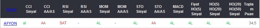AL sinyali veren hisseler 09-03-2017