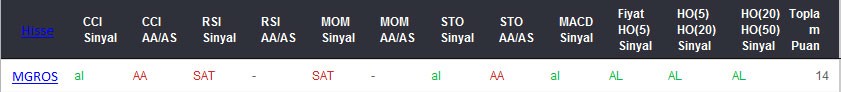 AL sinyali veren hisseler 09-03-2017