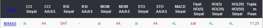 AL sinyali veren hisseler 09-03-2017