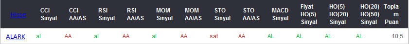 AL sinyali veren hisseler 09-03-2017