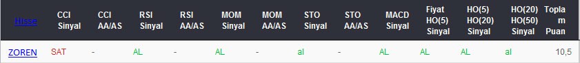 AL sinyali veren hisseler 09-03-2017