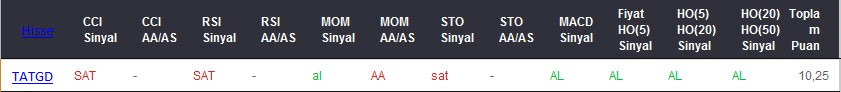 AL sinyali veren hisseler 09-03-2017