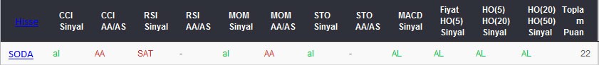 AL sinyali veren hisseler 09-03-2017