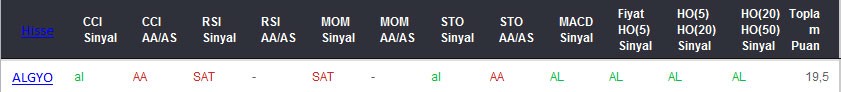 AL sinyali veren hisseler 09-03-2017