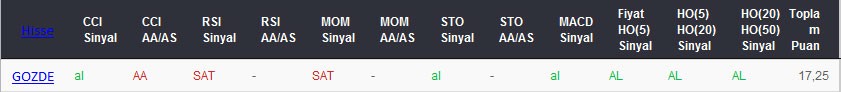 AL sinyali veren hisseler 09-03-2017