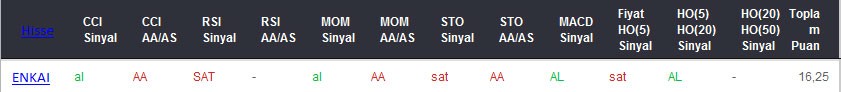 AL sinyali veren hisseler 09-03-2017