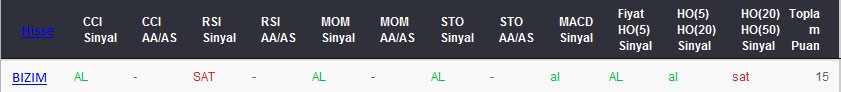 AL sinyali veren hisseler 09-03-2017