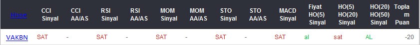 SAT sinyali veren hisseler 09-03-2017