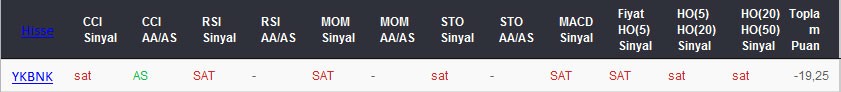 SAT sinyali veren hisseler 09-03-2017