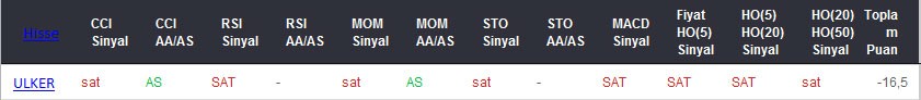 SAT sinyali veren hisseler 09-03-2017