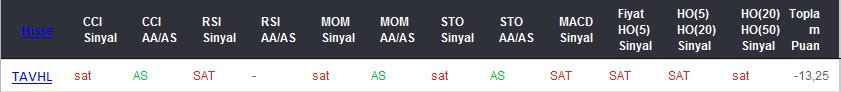 SAT sinyali veren hisseler 09-03-2017