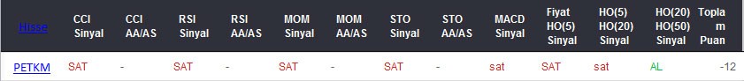 SAT sinyali veren hisseler 09-03-2017