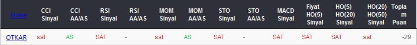 SAT sinyali veren hisseler 09-03-2017