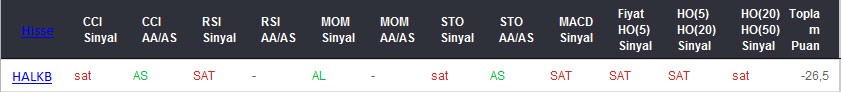 SAT sinyali veren hisseler 09-03-2017