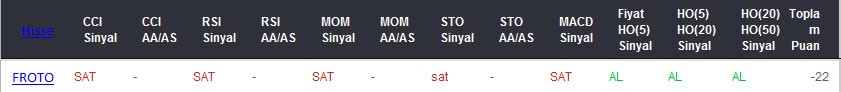 SAT sinyali veren hisseler 09-03-2017