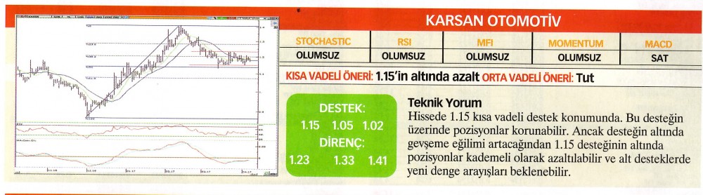 17 hisselik teknik analiz