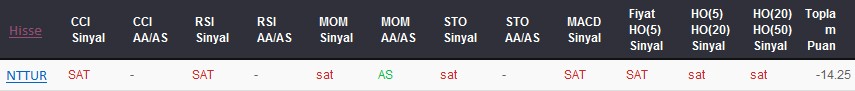 SAT sinyali veren hisseler 12-04-2017