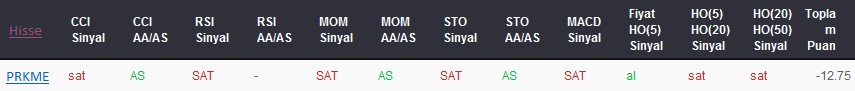 SAT sinyali veren hisseler 12-04-2017
