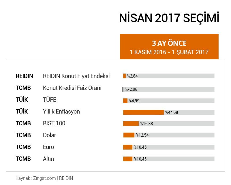 Seçimler ekonomiyi nasıl etkiliyor