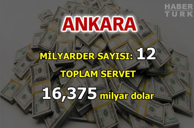 En çok milyarder hangi şehirde