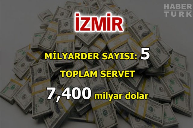 En çok milyarder hangi şehirde