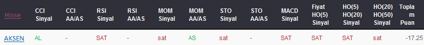 SAT sinyali veren hisseler 14-04-2017