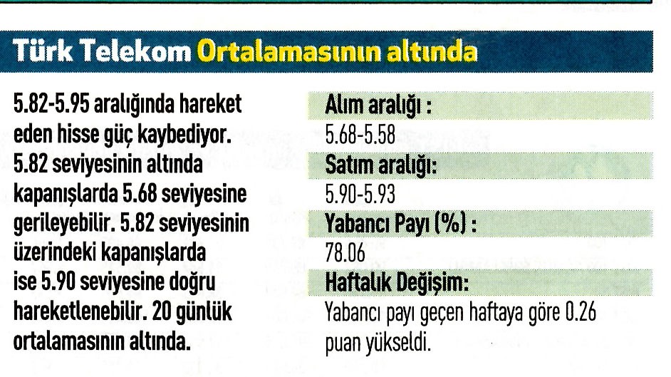 17 hisselik teknik analiz