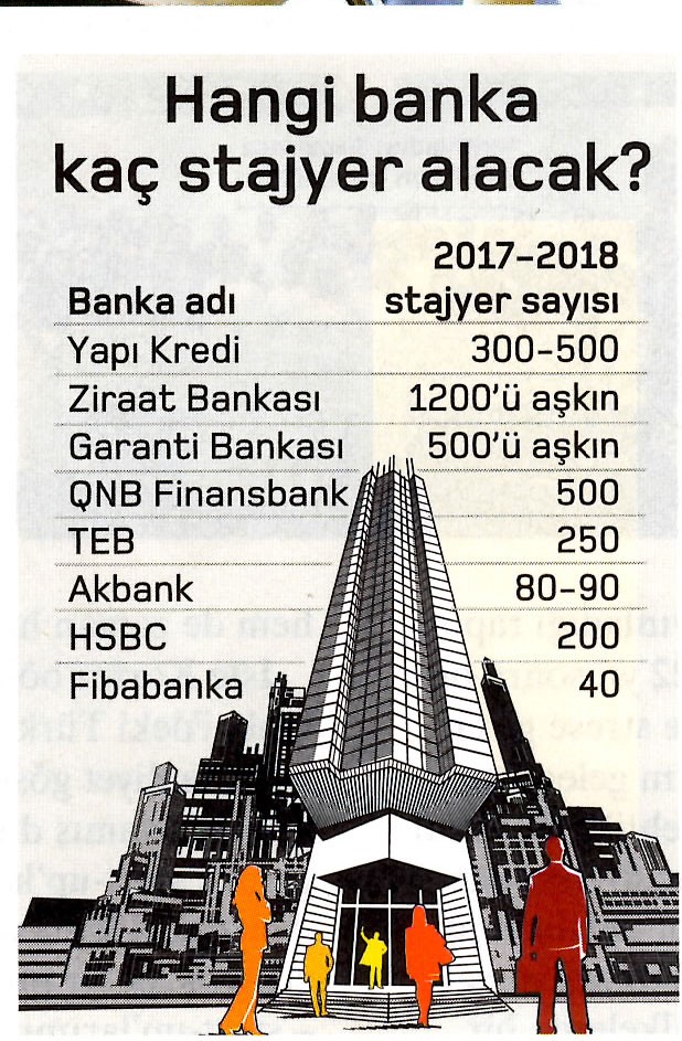 Hangi banka kaç stajyer alacak?